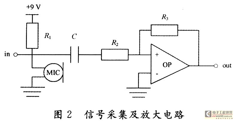 电路参数:R2=20kΩ,R3=51kΩ,C=0.22μF; 增益:A=R3/R2=2.55; 输出电压幅值大致范围:0~5V。 1.2滤波电路方案实现 根据人耳列不同频率的响度感觉,在噪声测量中,常用A计权网络测得A声级。表1给出倍频带中心频率与A声级校正量之问的关系。 计权网络由无源高通滤波和有源低通滤波两部分构成,精心计算和调试相关外围元件参数,使其幅频特性与A计权曲线相近,电路图如图3所示。